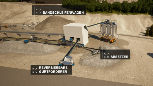 Lagerung und Verteilung