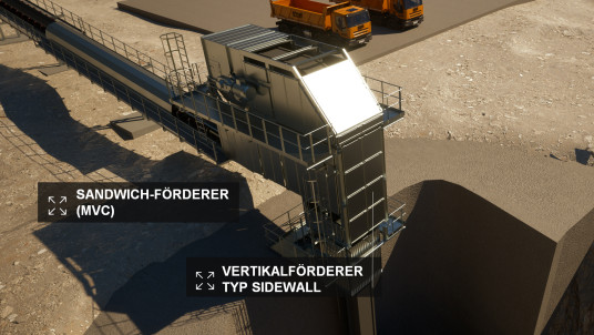 Vertikaler Materialtransport